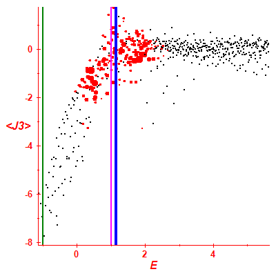 Peres lattice <J3>